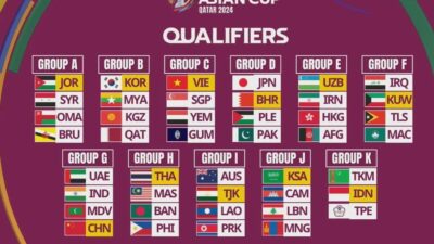 Hasil Drawing Kualifikasi Piala Asia U-23 2024 1